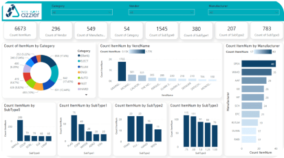 CMMS Analysis